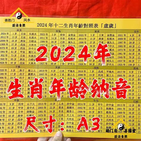 2021年屬什麼|【十二生肖年份】12生肖年齡對照表、今年生肖 